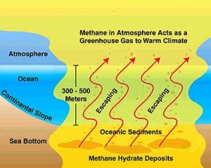 [Image: early-earth-methane-escape-chart-300x239.jpg]