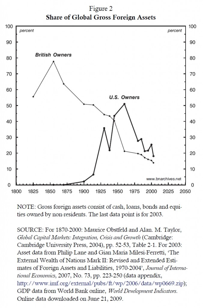 if_fig2_share_of_global_foreign_assets